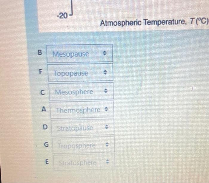 Solved Time lett 0.46.32 n 20 The vertical temperature | Chegg.com