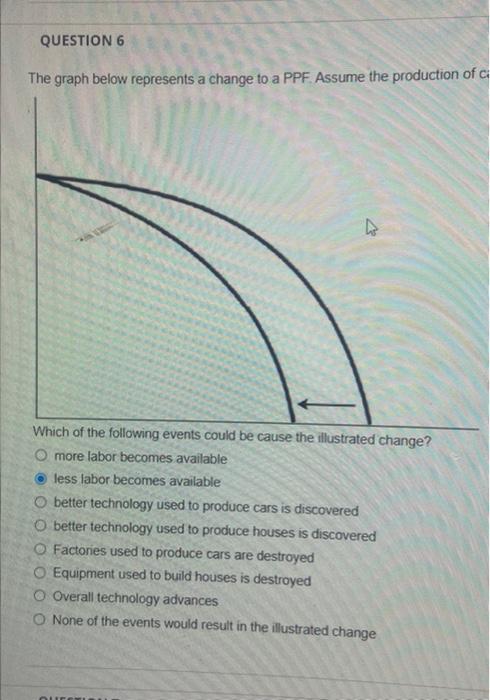 Solved The graph below represents a change to a PPF. Assume | Chegg.com