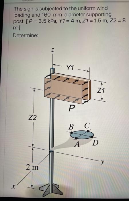 The sign is subjected to the uniform wind loading and | Chegg.com
