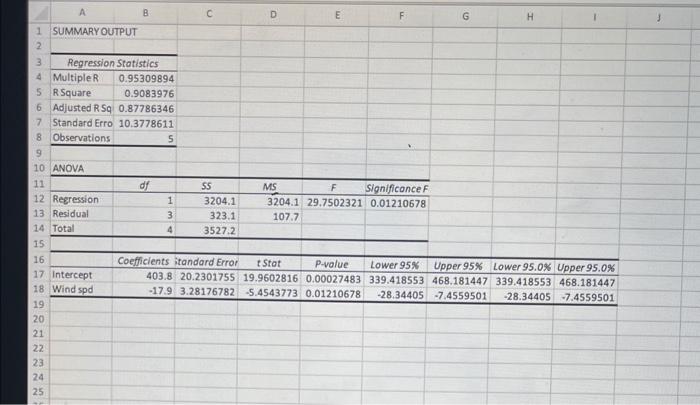 \begin{tabular}{l|l|r}
\hline 1 & \multicolumn{2}{l}{ SUMMARY OUTPUT } \\
\hline 2 & & \\
\cline { 2 - 3 } 3 & \multicolumn{2