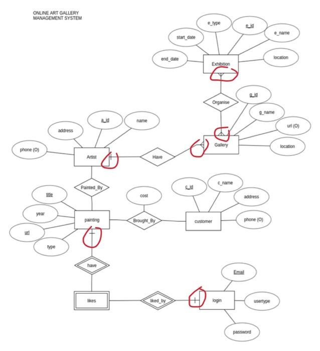 Solved Hi, i have this ER daigram and I'm a little confused | Chegg.com