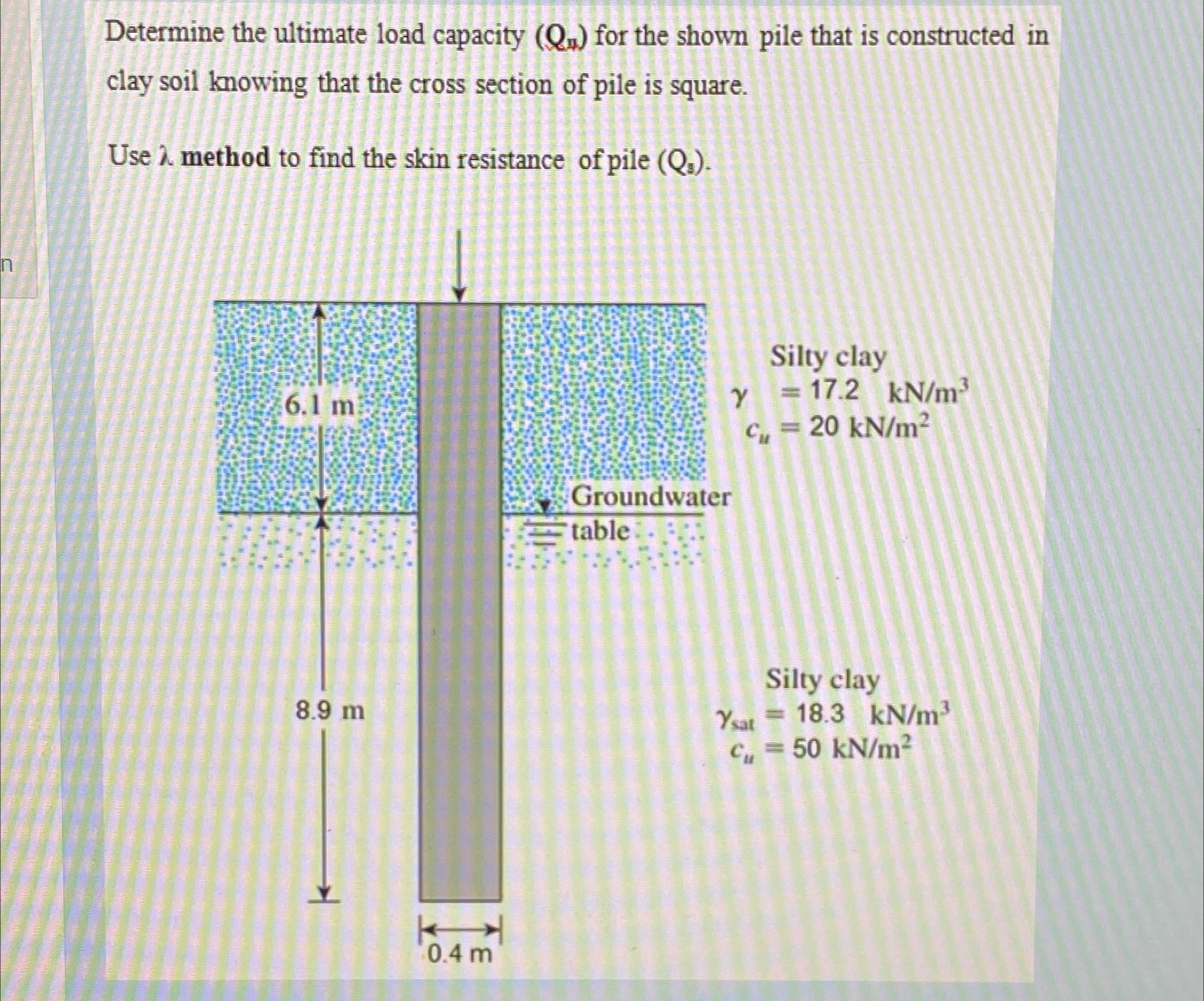 Solved Determine the ultimate load capacity (Q4) ﻿for the