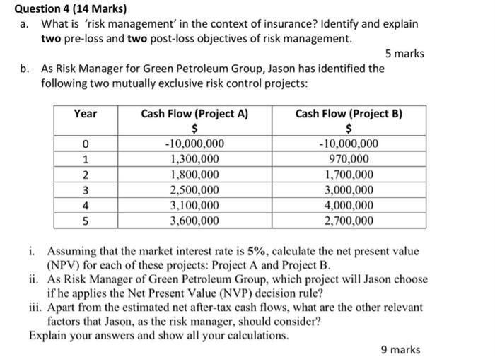 Solved Question 4 (14 Marks) a. What is frisk management' in | Chegg.com