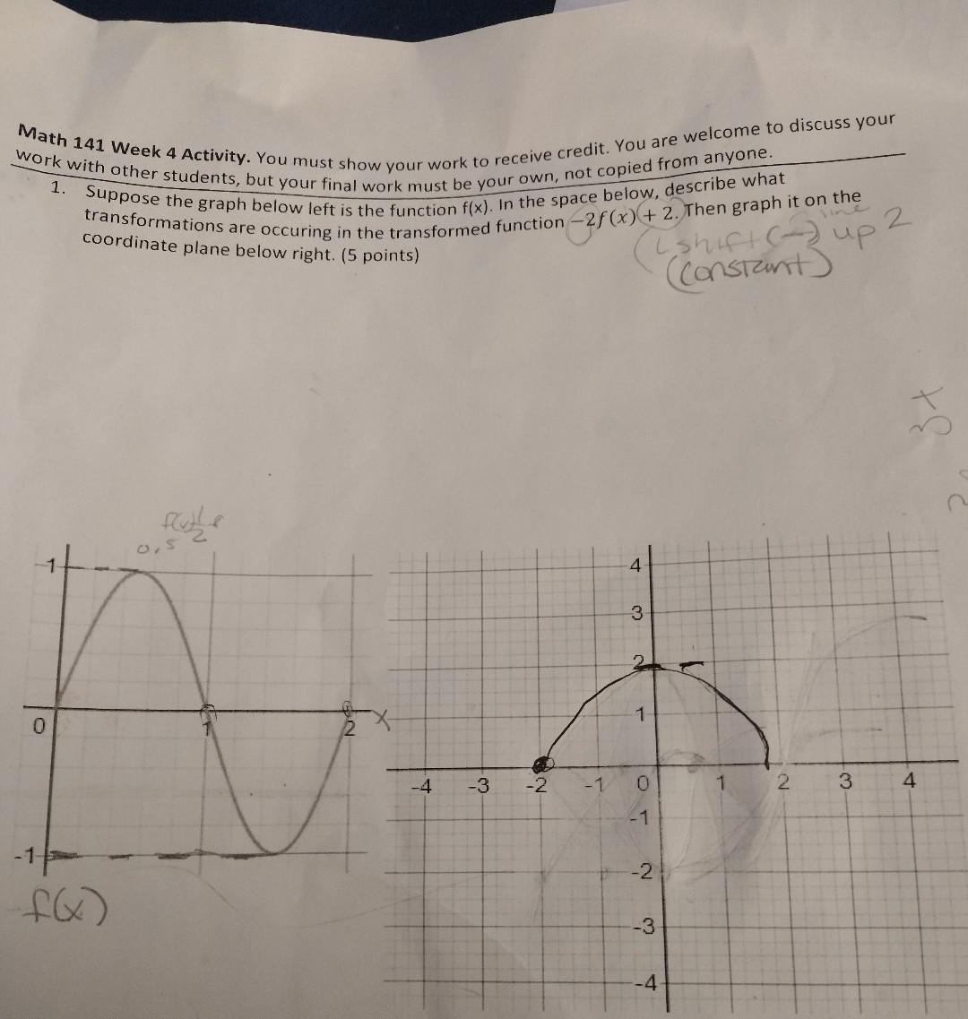 Solved 2. Suppose the graph below left is the function f(x). | Chegg.com