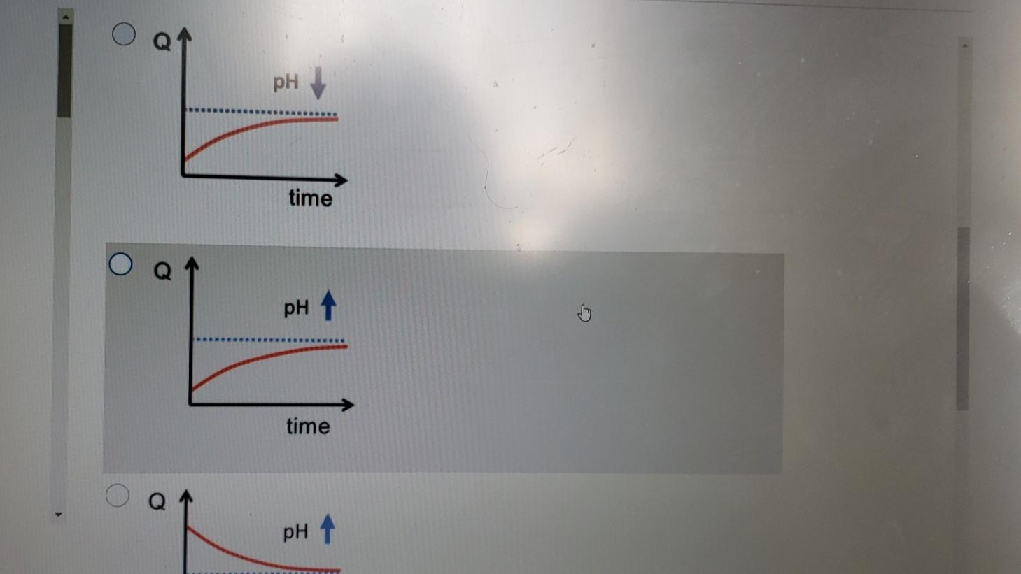 Solved Which of the following graphs best represents the | Chegg.com