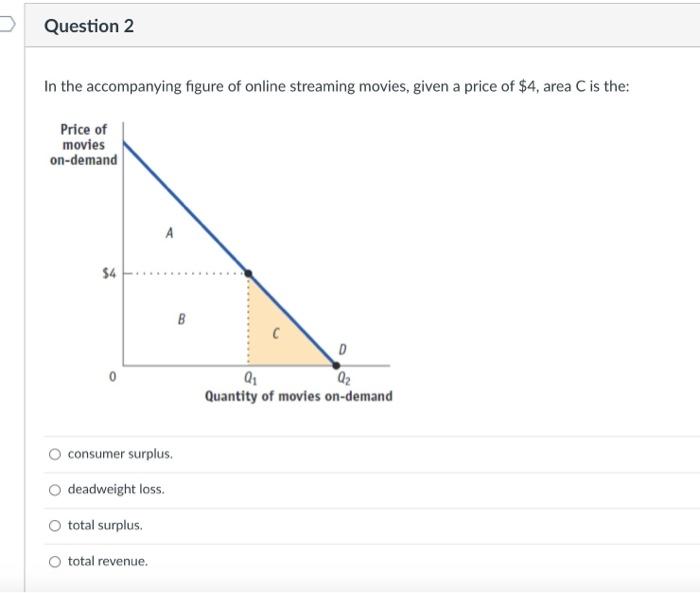 Solved In the accompanying figure of online streaming | Chegg.com