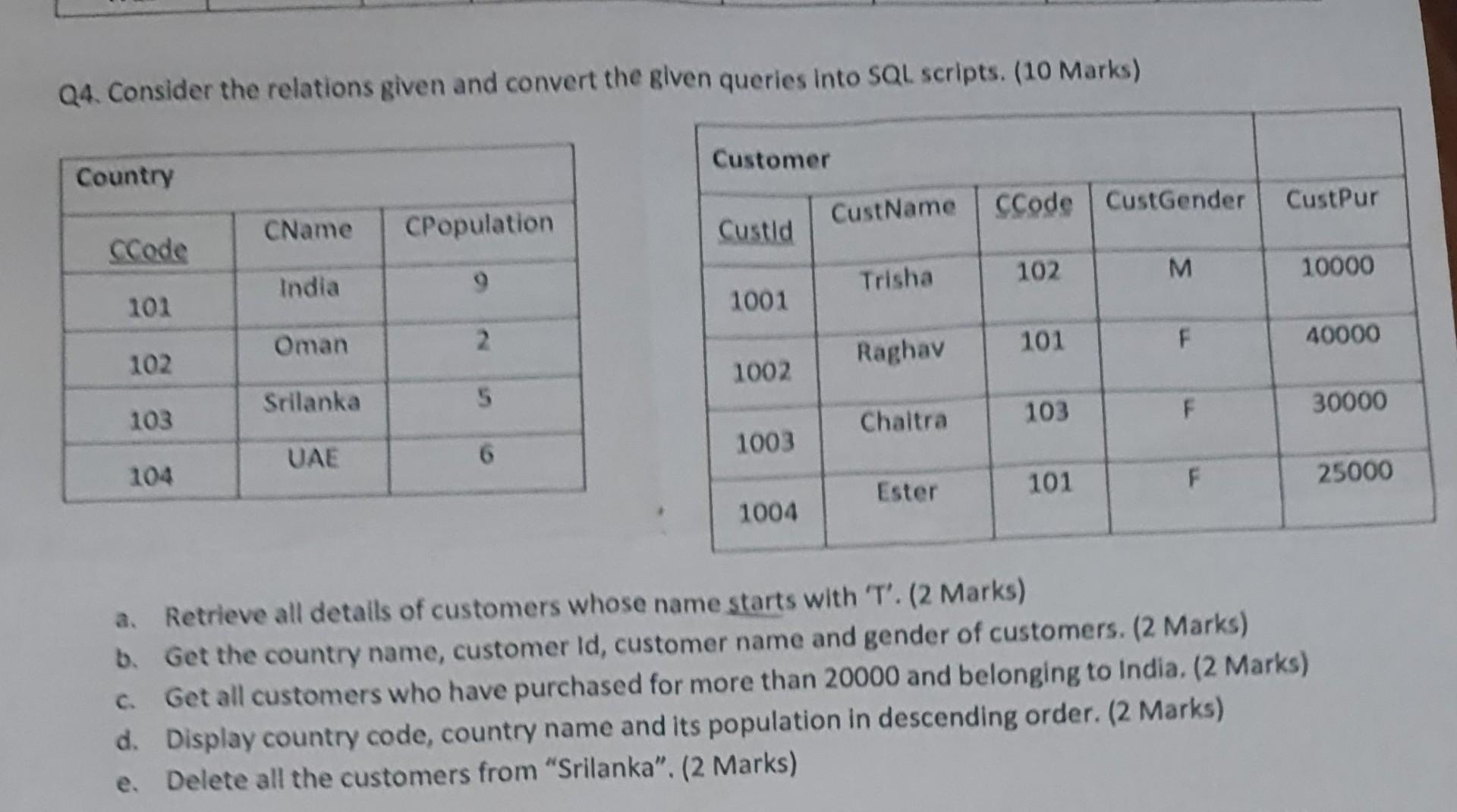 Solved Q4. Consider the relations given and convert the | Chegg.com