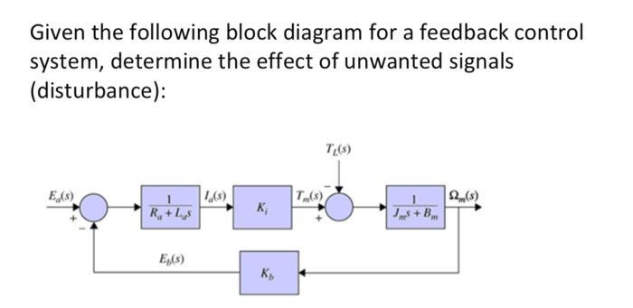 Solved Given the following block diagram for a feedback | Chegg.com