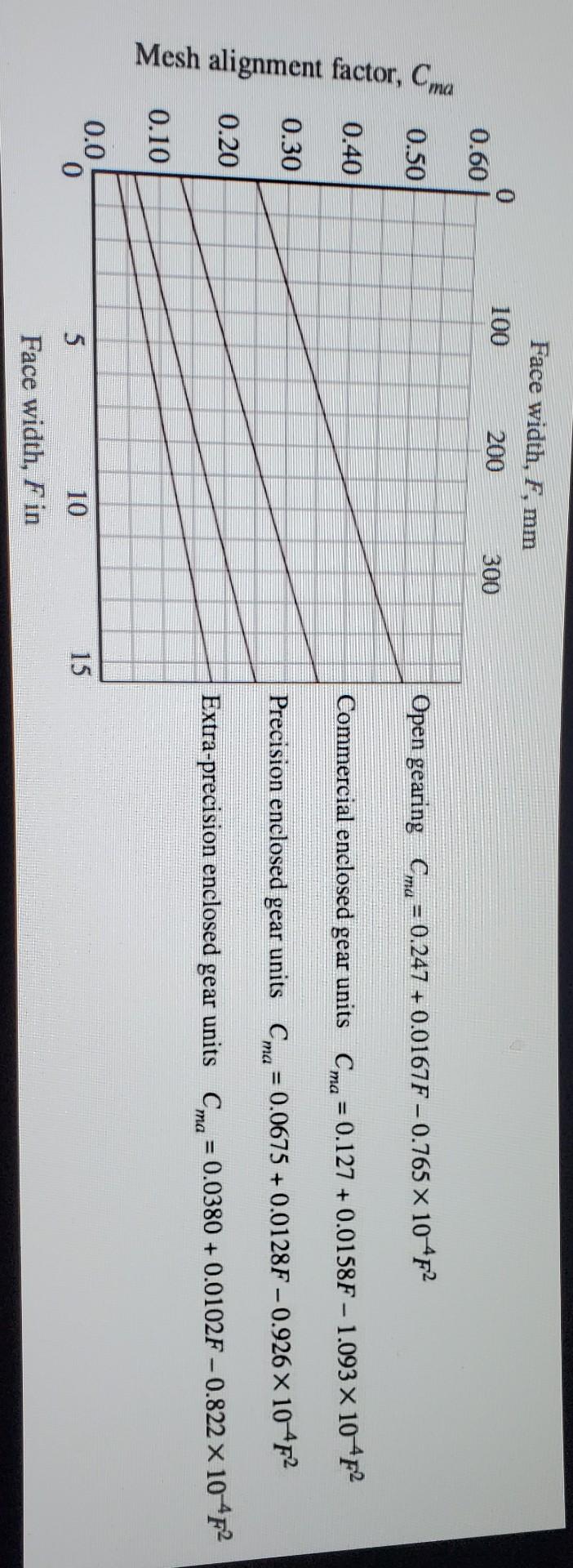 Solved both are related. please solve both and i will be | Chegg.com