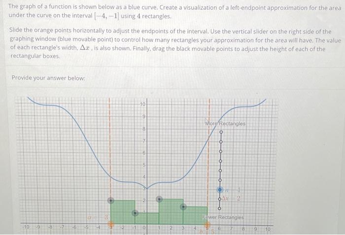 Solved The graph of a function is shown below as a blue | Chegg.com