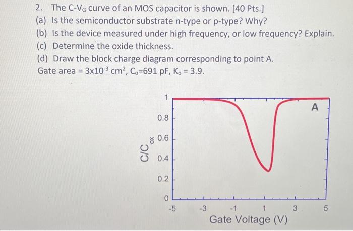 2. The C−VG curve of an MOS capacitor is shown. [ | Chegg.com