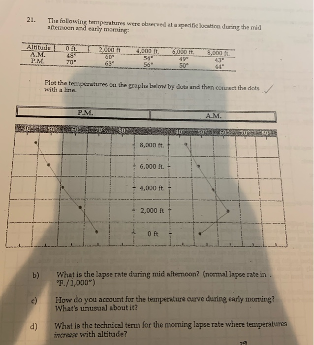 Solved 21. The following temperatures were observed at a | Chegg.com