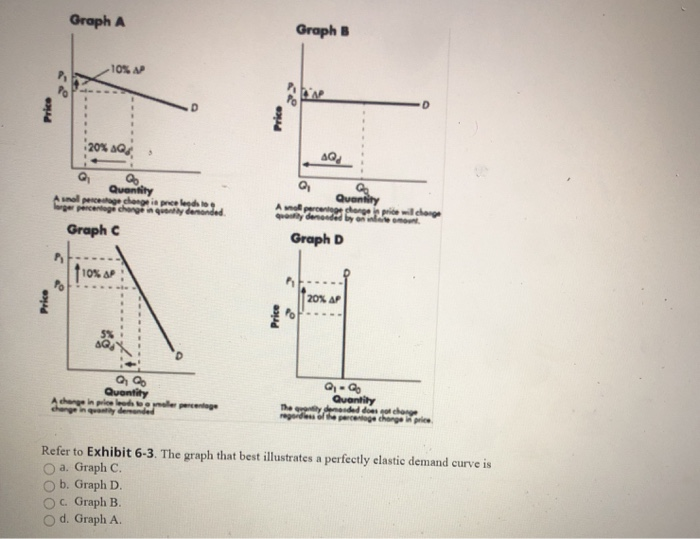 answered: price e d₂ quantity d do d₁ in the... Solved Graph A Graph -10% Price D D Price 20% AQ Quantity | Chegg.com