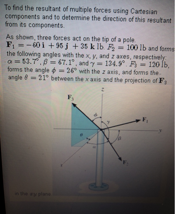 Solved: To Find The Resultant Of Multiple Forces Using Car ...