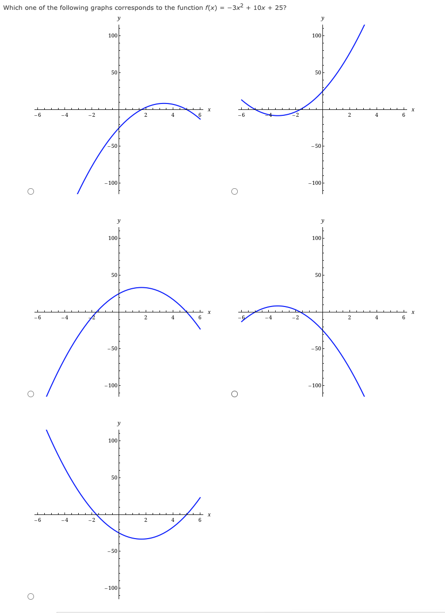 Solved Which one of the following graphs corresponds to the | Chegg.com