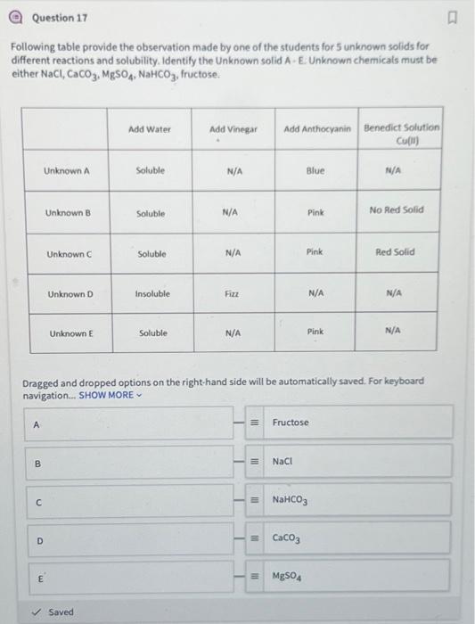 Following table provide the observation made by one of the students for 5 unknown solids for different reactions and solubili