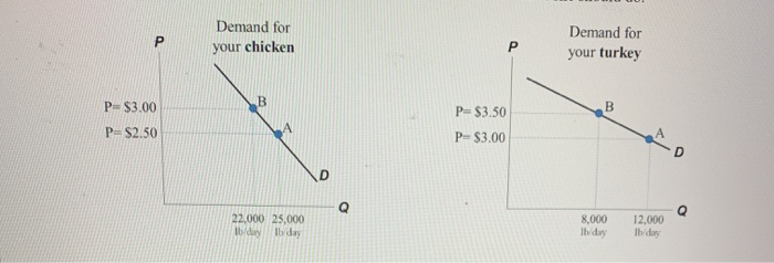 Solved Question 30: How much will the "overall" effect of | Chegg.com