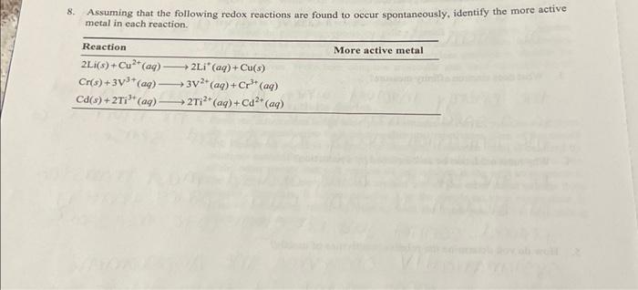 Solved 8. Assuming that the following redox reactions are | Chegg.com