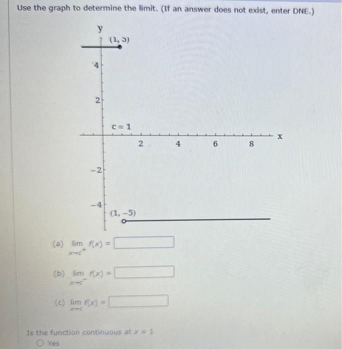 Solved Consider the following. limx→−2x+2∣x+2∣ Use the graph | Chegg.com