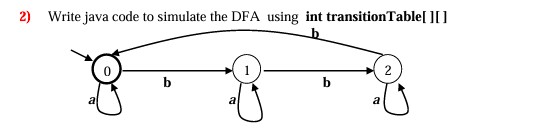 Solved Write java code to simulate the DFA using int | Chegg.com