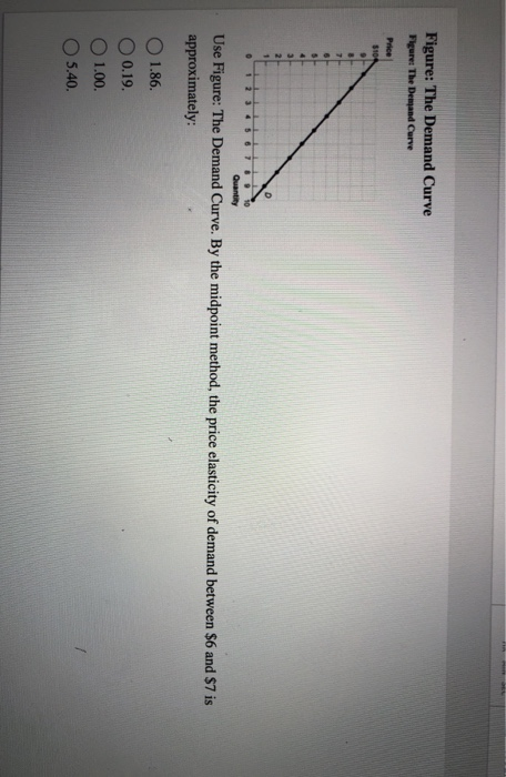 Solved Figure The Demand Curve Figure The Demand Curve Chegg Solved Figure The Demand Curve Figure The Demand Curve Chegg