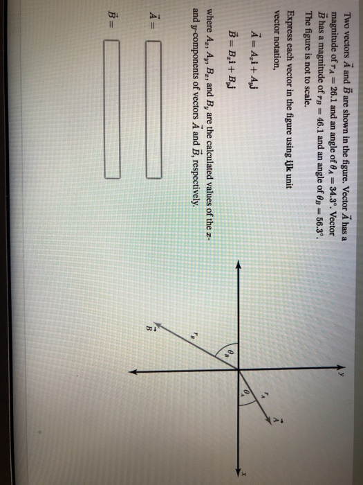 Solved Two Vectors A And B Are Shown In The Figure. Vector Ä | Chegg.com