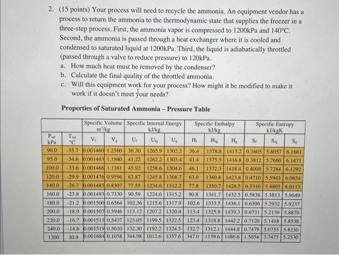 2. ( 15 points) Your process will need to recycle the ammonia. An equipment vendor has a process to return the ammonia to the