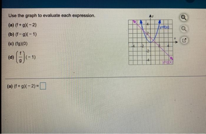 Solved AY Use the graph to evaluate each expression. (a) | Chegg.com
