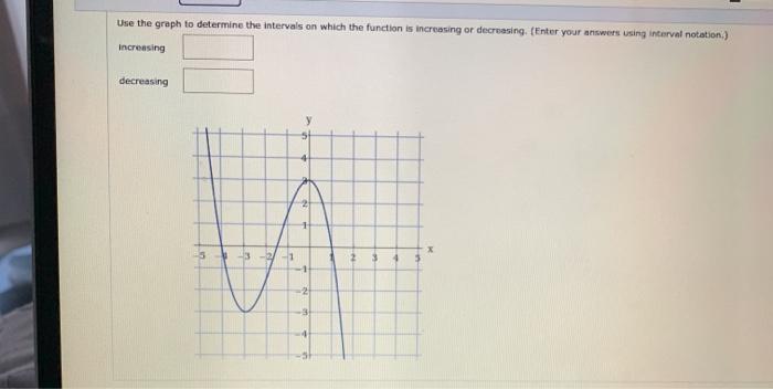 Solved Use the graph to determine the intervals on which the | Chegg.com