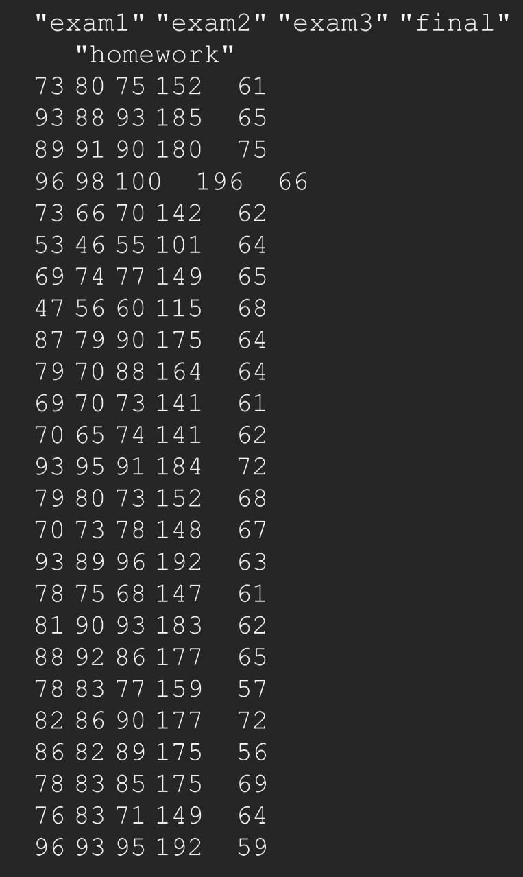 - Read the testscore.txt file into R as dataset | Chegg.com