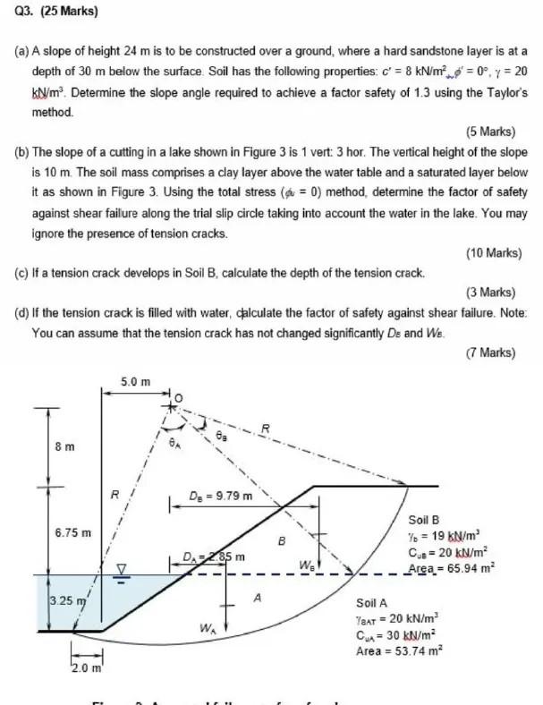 Solved A Geotechincal Engineering Question regarding slope | Chegg.com