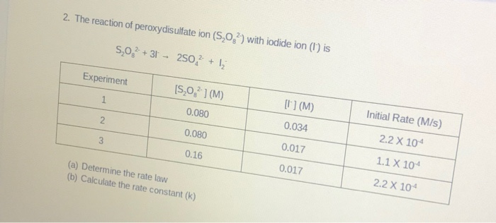 Solved 1. For the reaction A + 2B - C + 2D Use the following | Chegg.com