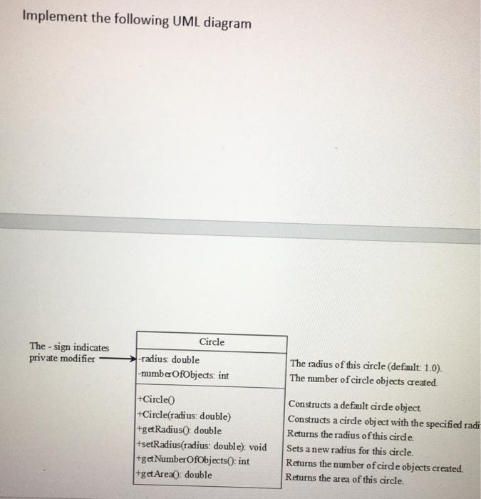 Solved Implement The Following UML Diagram Chegg Com