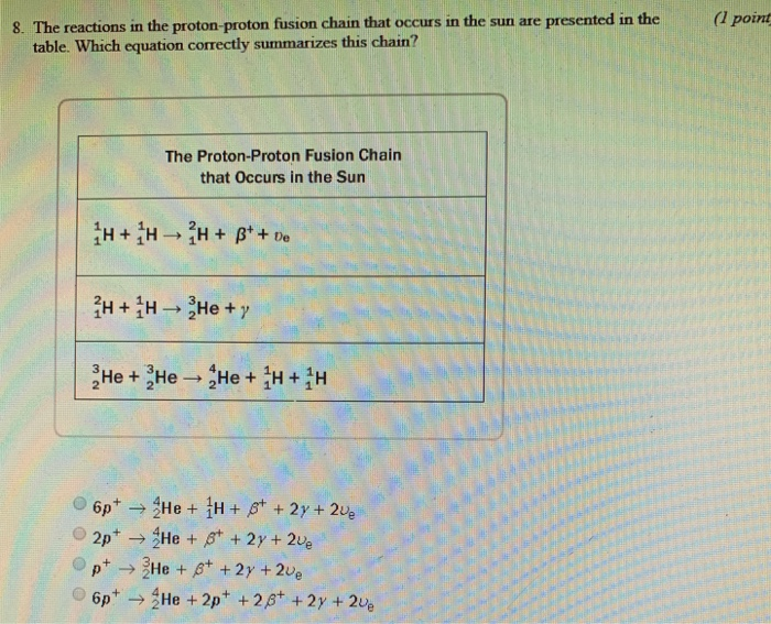 Solved (1 Point) 7 Uranium 235 Undergoes Nuclear Fission To | Cheggcom