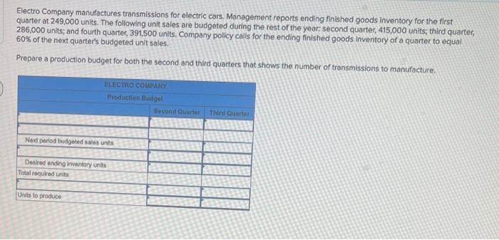 Electro Company manufactures transmissions for electric cars. Management reports ending finished goods inventory for the firs