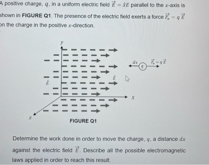 Solved A positive charge, q, in a uniform electric field É = | Chegg.com
