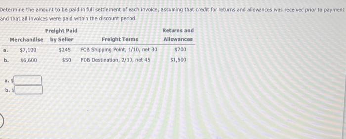 Solved Determine The Amount To Be Paid In Full Settlement Of | Chegg.com