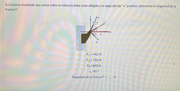 Si la fuerza resultante que actúa sobre la ménsula debe estar dirigida a lo largo del eje \( x \) positivo, determine la