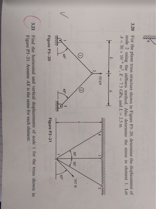 Solved 3.15 For each of the bar elements shown in Figure | Chegg.com
