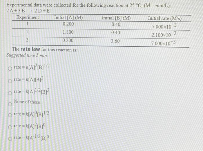 Solved Experimental data were collected for the following | Chegg.com