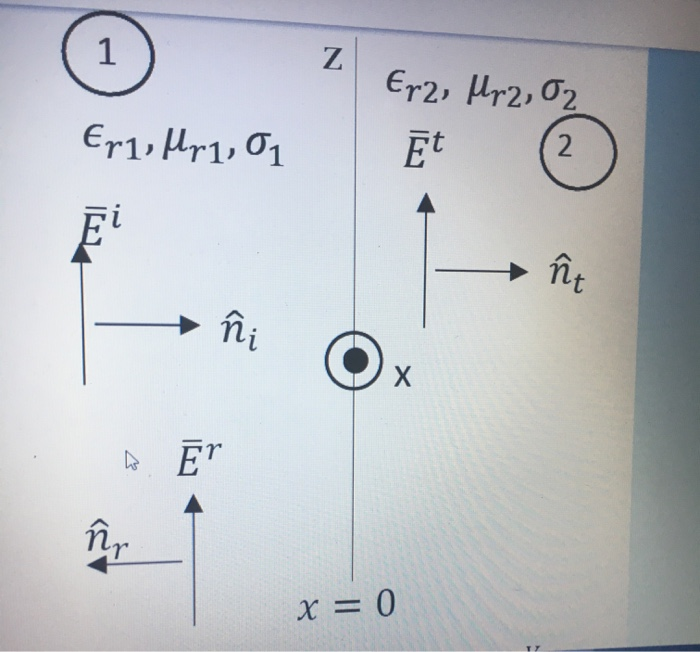 Solved In The Figure If A1 3 Np M Ve B1 2 77 Rad M For T Chegg Com