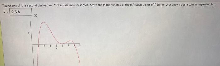 Solved The graph of the second derivative f" of a function | Chegg.com