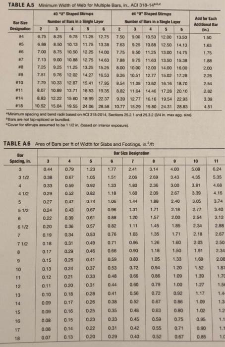 Solved 18 Mu = 260K.IT = = fc = 4500 PSI fy - 60 KSI 20.5