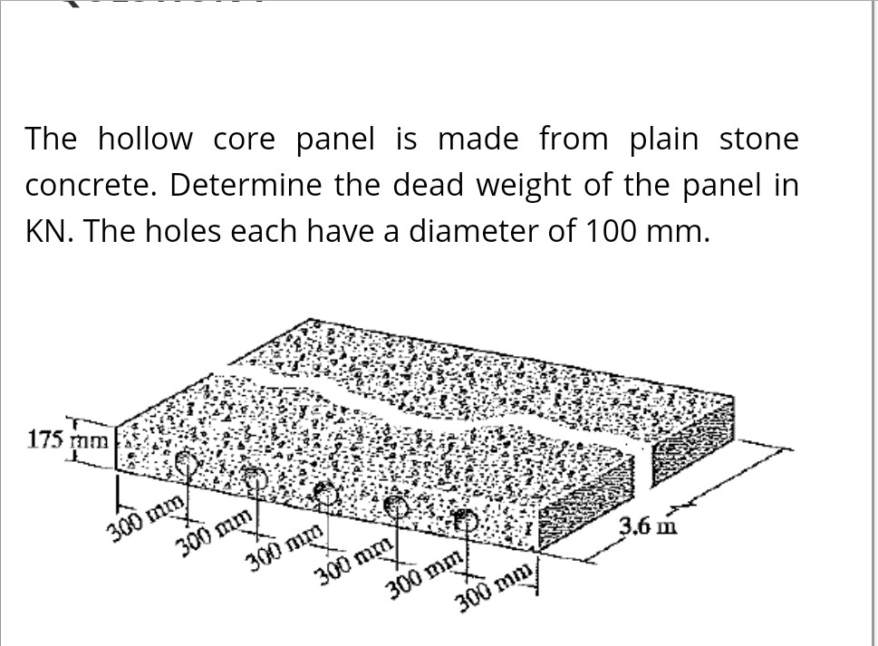 Solved The Hollow Core Panel Is Made From Plain Stone | Chegg.com