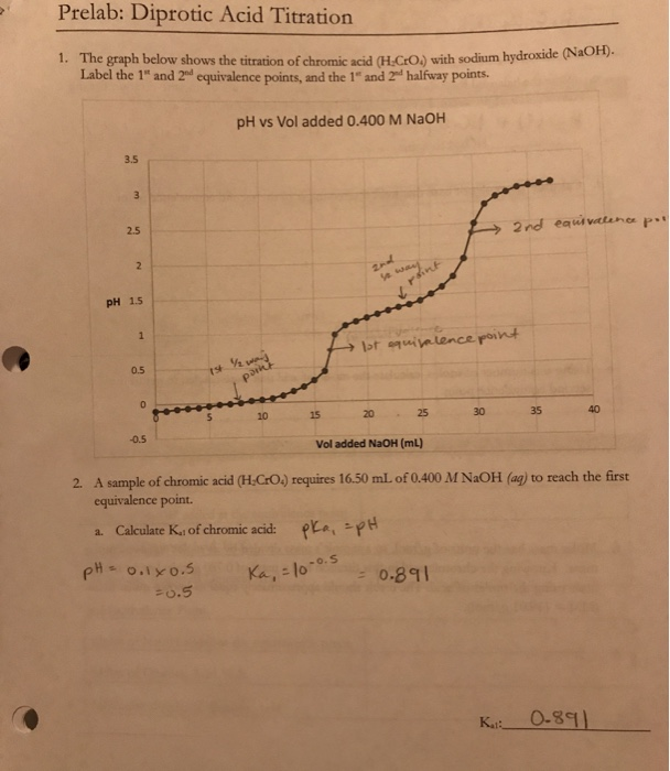 Solved Prelab Diprotic Acid Titration 1. The graph below