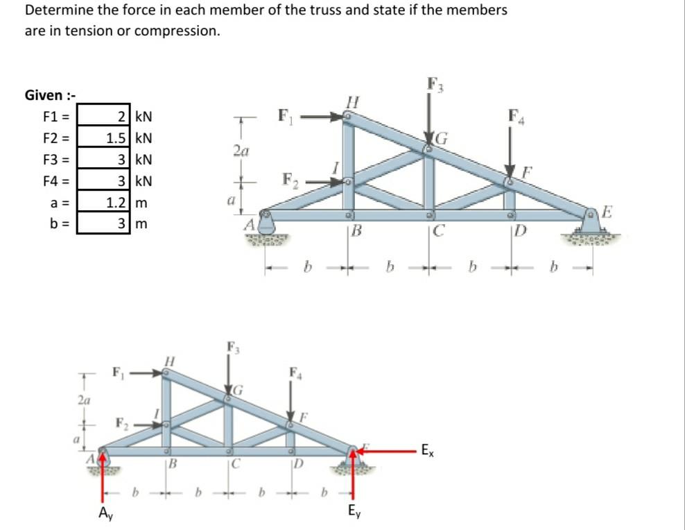 Solved Determine the force in each member of the truss and | Chegg.com