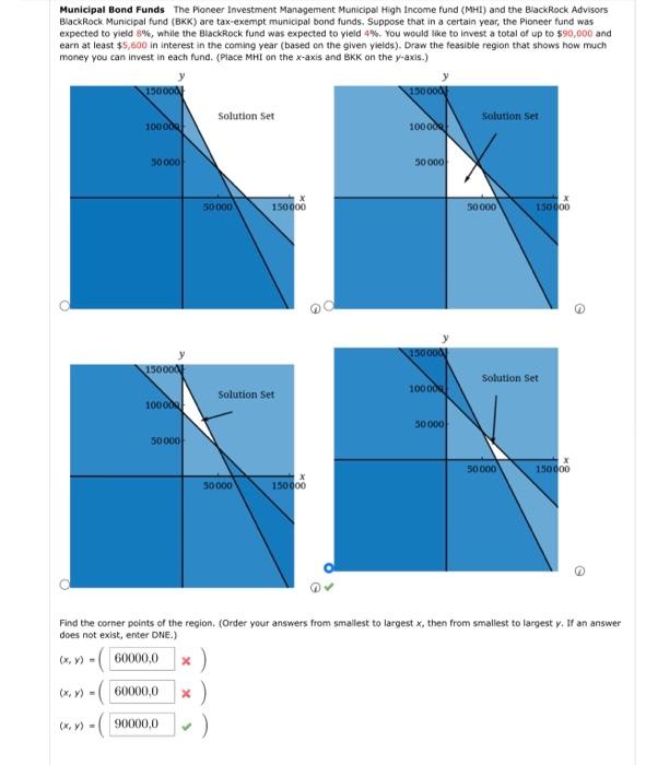 Solved Municipal Bond Funds The Pioneer Investment