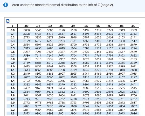 Solved Find the indicated area under the standard normal | Chegg.com