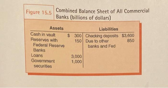 balance sheet of all commercial banks