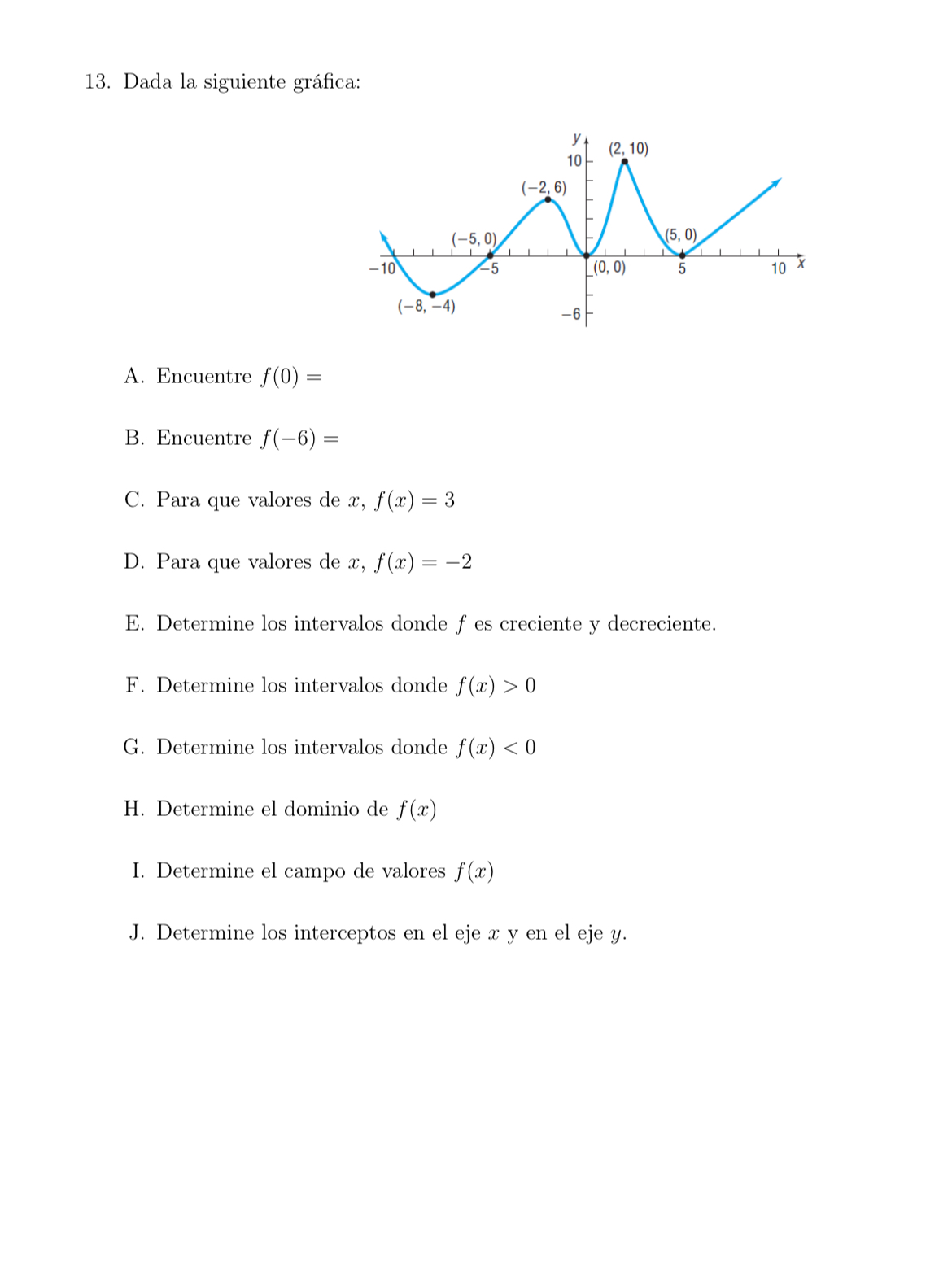 Dada la siguiente gráfica:A. ﻿Encuentre f(0)=B. | Chegg.com